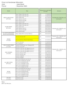 daftar-harga-terbaru-mobil-mitsubishi-tasikmalaya-desember-2024