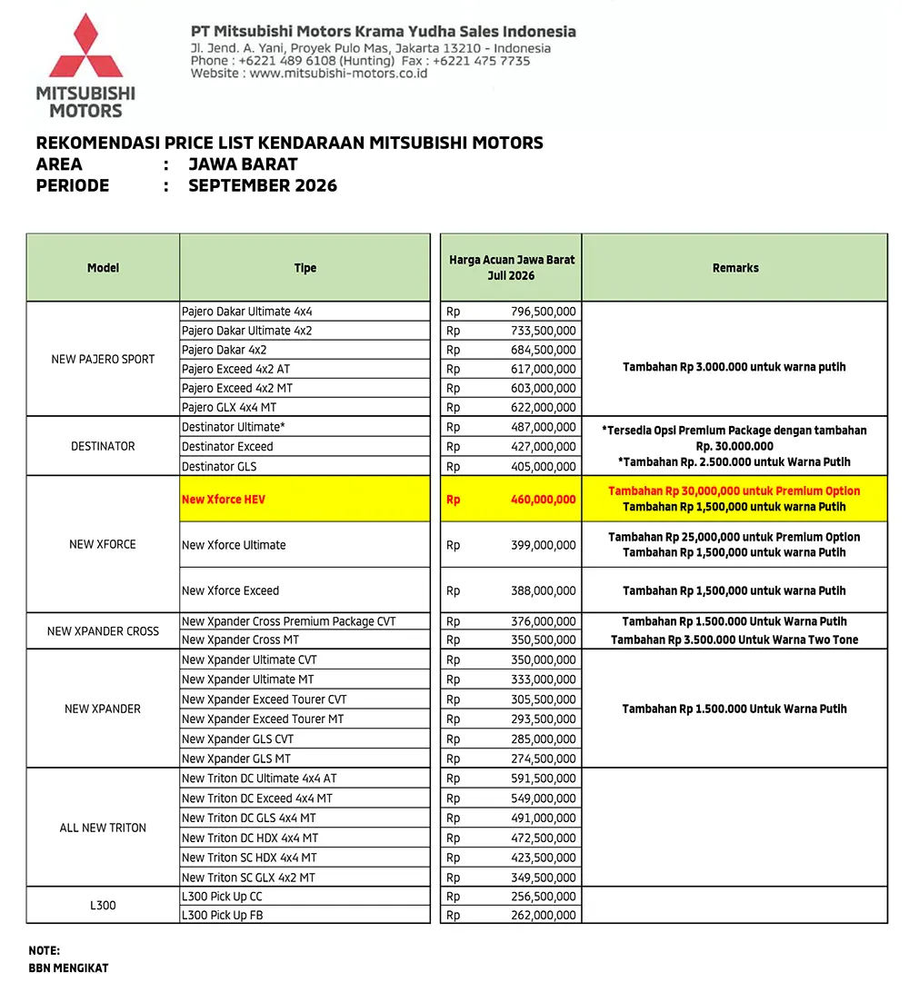 daftar-harga-terbaru-mobil-mitsubishi-tasikmalaya-Jawa-Barat-September-2026